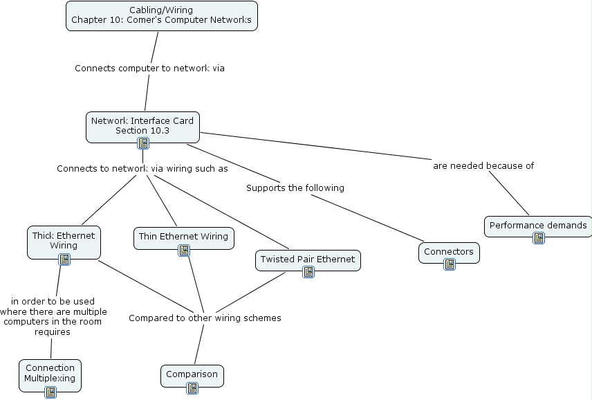 Cabling or Wiring